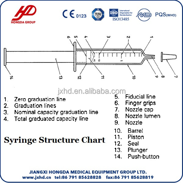 Sterile Hypodermic Syringes for Single Use
