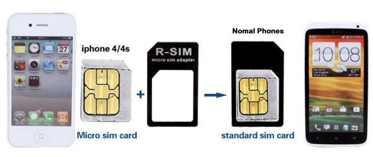 Iphone 5s сим карта