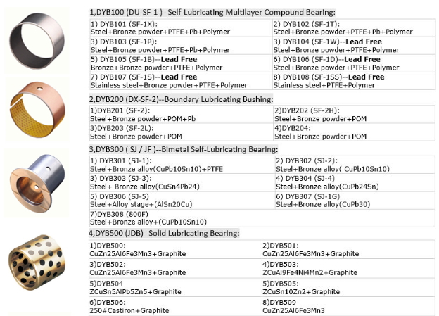 Motor parts bushing