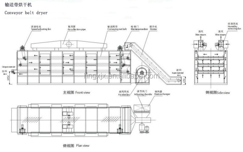 Stable Property Advanced Technology Industrial Coal Conveyor Belt Dryer
