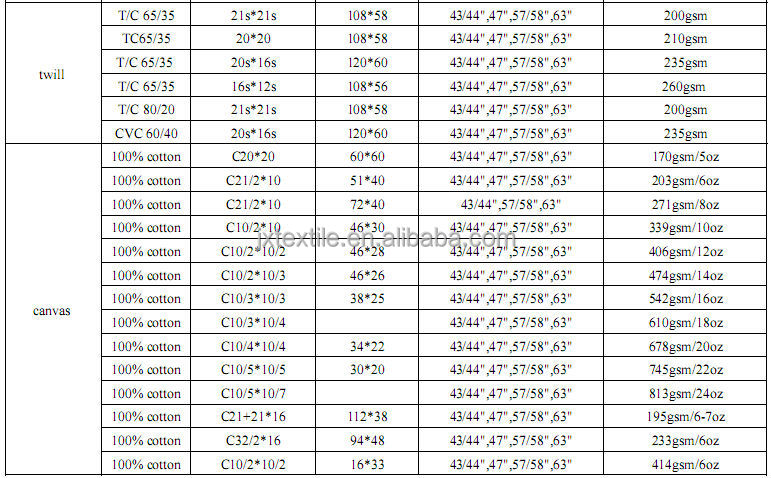 オーガニックコットンダックキャンバス-10/2*10/2 46*28テントキャンバス生地仕入れ・メーカー・工場