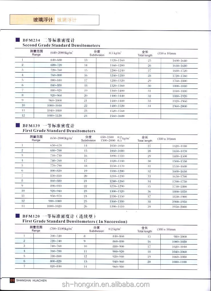 密度計個0.600-2.00014のセット問屋・仕入れ・卸・卸売り