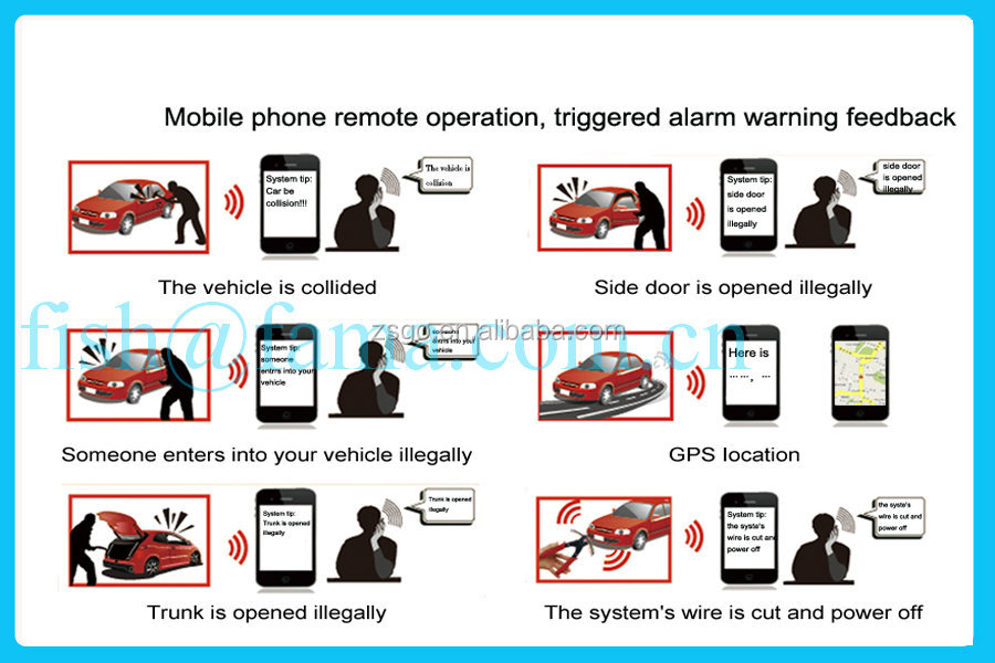 スマートフォン制御gpsgsm車の警報システム- fmg031問屋・仕入れ・卸・卸売り