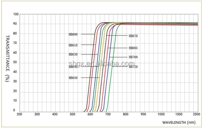 720nm760nm850nmの950nmの赤外線フィルター問屋・仕入れ・卸・卸売り