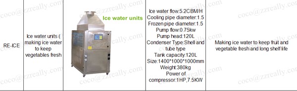Industrial dehydrator/fruit food dehydrator/food drying machine