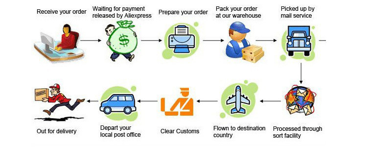 Бытовая техника Brand New#M_V 2 1 dropshipping 1392 1395#M_V Бытовая техника Brand New#M_V 2 1 dropshipping 1392 1395#M_V