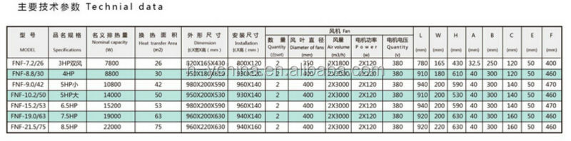 Fnf-8.8/304hp電流計メートル