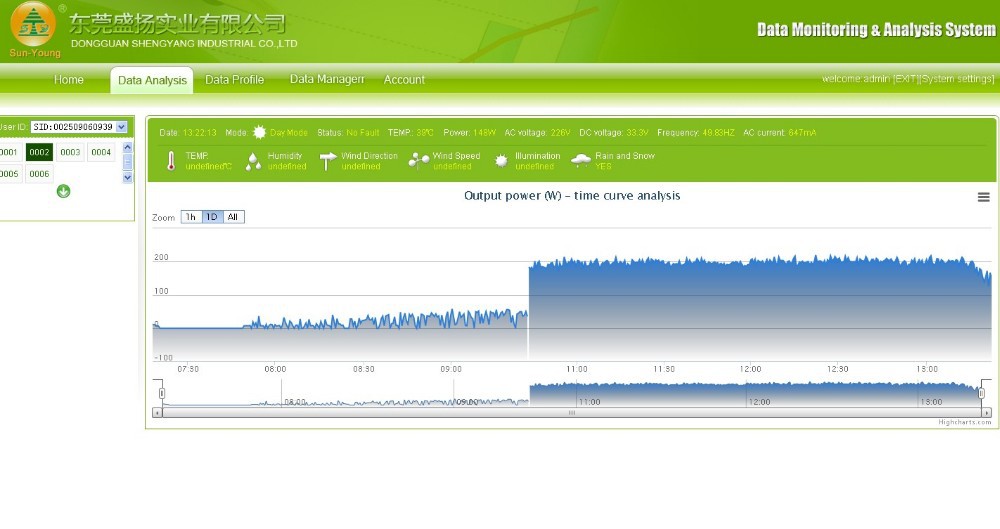 Wifi monitoring system 2