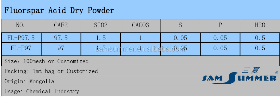 97%蛍石問屋・仕入れ・卸・卸売り