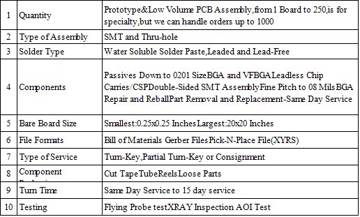 fr4pcbaボード、 pcbaのプロトタイプ・ul・rohs指令pcbaアセンブリの製造業者仕入れ・メーカー・工場