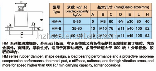 アンチスリップゴム足ゴム振動用マウント空気conditionr25mmフロア型のコンデンサーユニット( 直径) ×2.5mm( 高さ)仕入れ・メーカー・工場