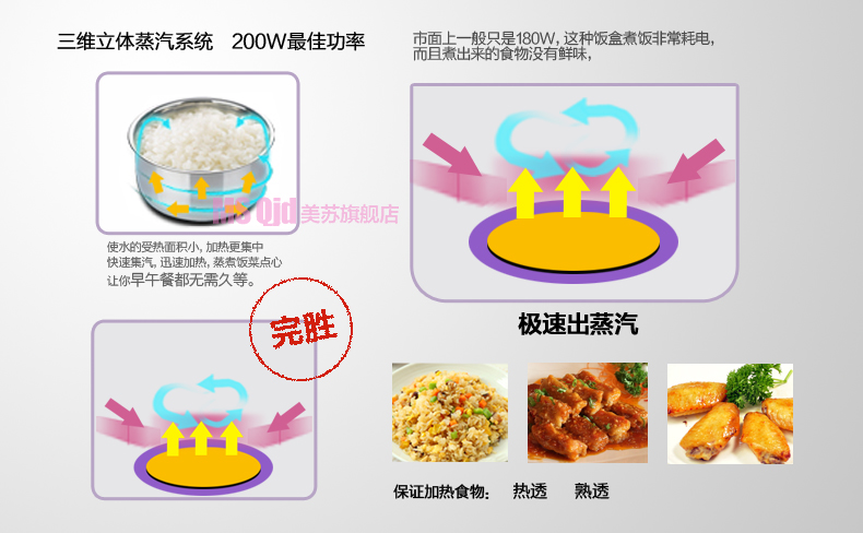 弁当箱電気/夕食のバケット問屋・仕入れ・卸・卸売り