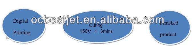 テキスタイルインク互換エプソン1410フラットプリンタ、 最適な印刷効果問屋・仕入れ・卸・卸売り