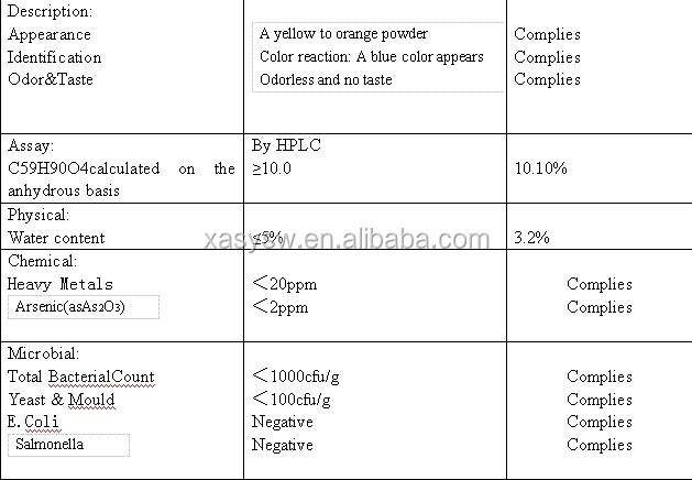 Factory Supply Water Soluble 98% Coenzyme Q10 Powder Bulk