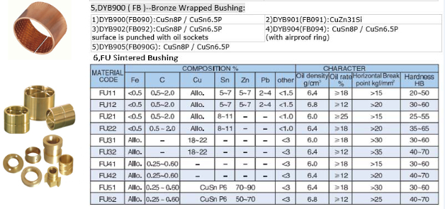 Motor parts bushing