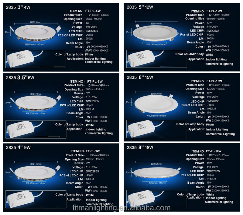 プロのledライトメーカー中国パネル薄いunltra12wラウンドledパネルライト問屋・仕入れ・卸・卸売り