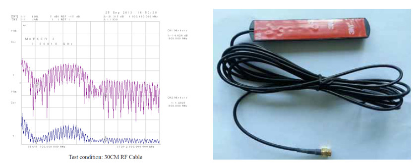 (直接工場manufature) 接着剤付きマウント824~960mhz/1710~2170mhz、 gsmアンテナ/pcbgsmのアンテナ仕入れ・メーカー・工場