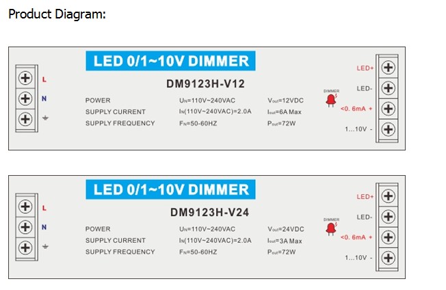 75w0/1-10v調光パワーledpwm調光対応ドライバを使用して入力110-240vac仕入れ・メーカー・工場
