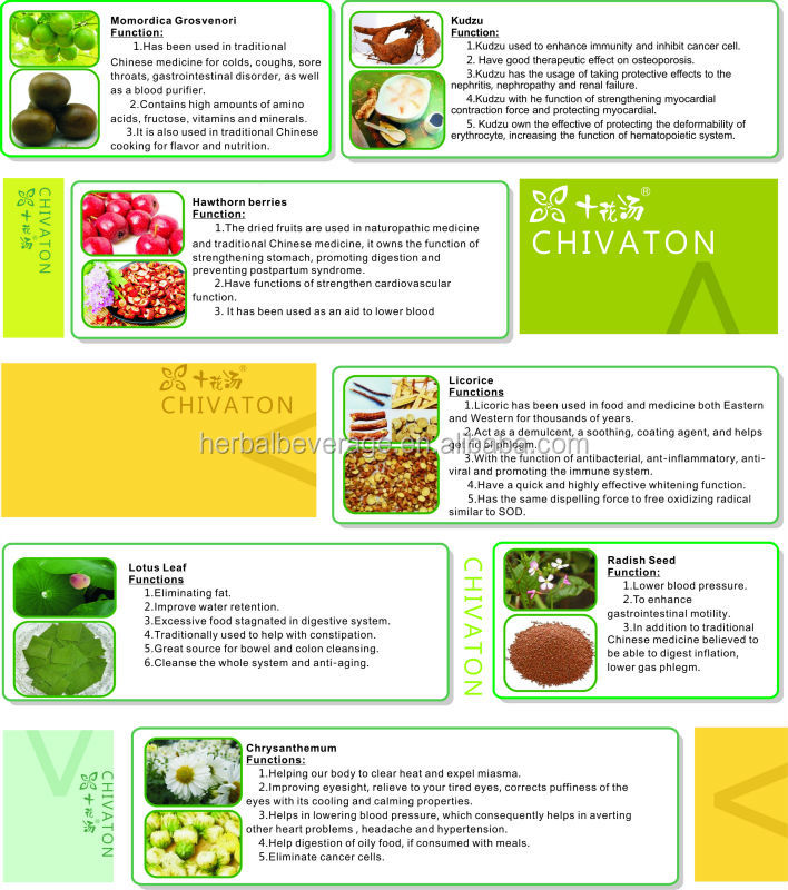 CHIVATON new natural non carbonated healthy function sport energy drinks