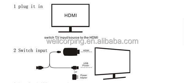 高品質chromecastストリーミングメディアプレーヤーhdmigoogle/wifiドングルipush/dlnaオンエアhdmiドングルのサポート問屋・仕入れ・卸・卸売り