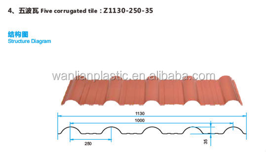 最高の販売のpvcのアンチ- 防コンポジットpvcの屋根瓦の高品質問屋・仕入れ・卸・卸売り
