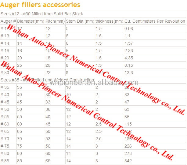 cocoa powder filling machines