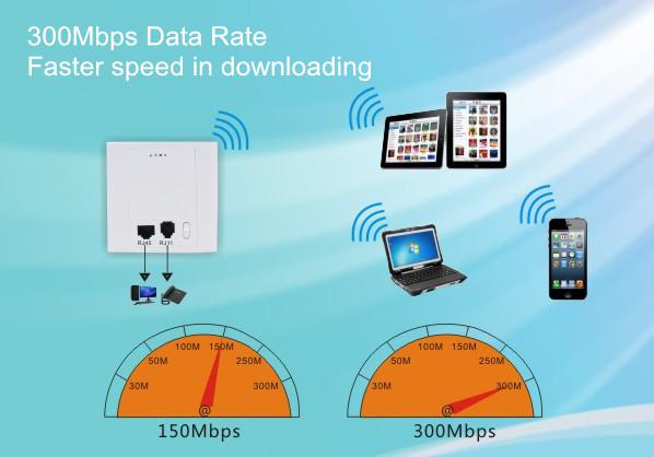 アクセスポイントと内壁300mbps802.3afpoe、 rj45・アクセス制御システム、 apとして動作/ルータ/リピータ仕入れ・メーカー・工場