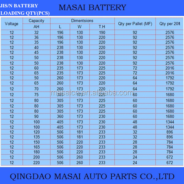 ドライ電池充電された熱い販売の極度の品質小型80d26l12v70ah電池車用問屋・仕入れ・卸・卸売り