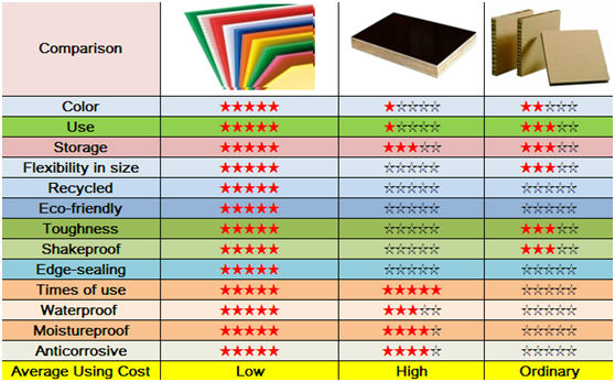色鮮やかなカット2014年軽量安い100％ppツイン壁シート仕入れ・メーカー・工場
