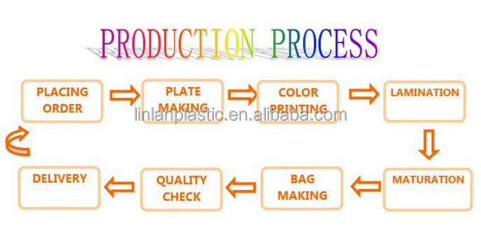 biodegradable tea packaging stand up plastic zipper bag aluminum foil zipper bag for coffee and tea