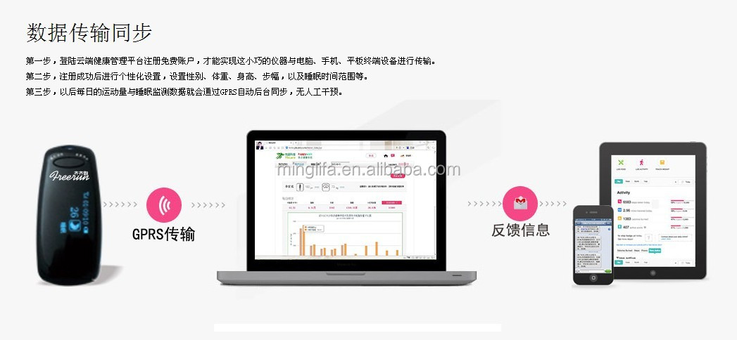充電式bluetoothワイヤレスアクティビティzipfitbit+sleepoledディスプレイ付きトラッカー仕入れ・メーカー・工場