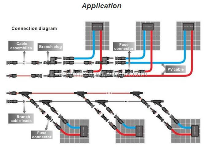 Ip683.5a~20a太陽光発電ヒューズホルダー仕入れ・メーカー・工場