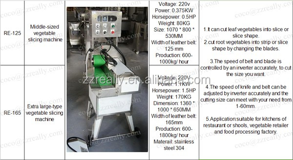 Industrial dehydrator/fruit food dehydrator/food drying machine