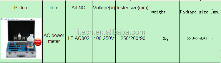 Ledランプテスター/portableledテスター/220vパワーメータのプラグ問屋・仕入れ・卸・卸売り