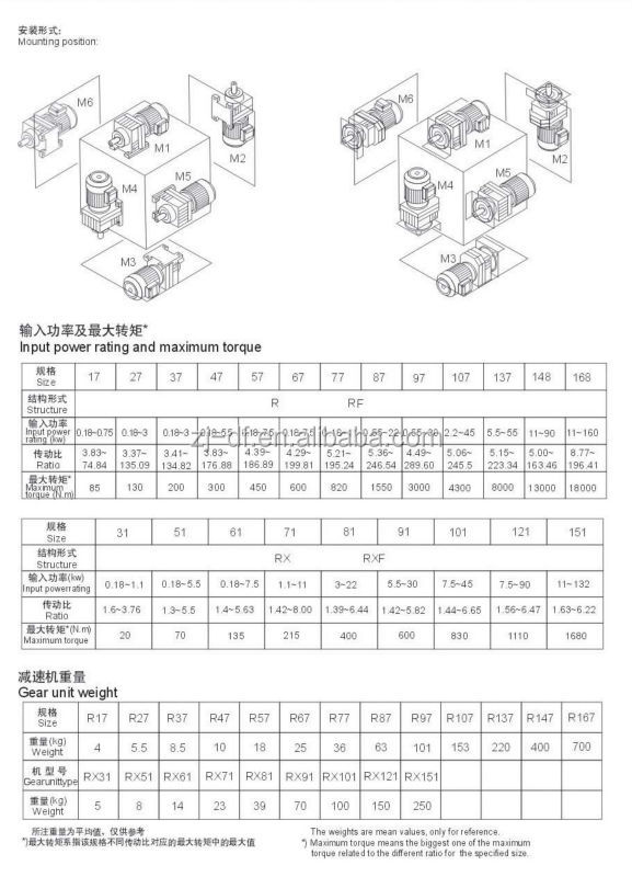 dofinerシリーズヘリカルギヤードモータ仕入れ・メーカー・工場