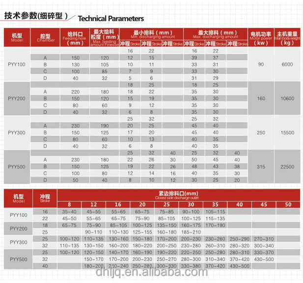 石破砕機械地雷コーンクラッシャーpyy100単気筒油圧式コーンクラッシャー問屋・仕入れ・卸・卸売り