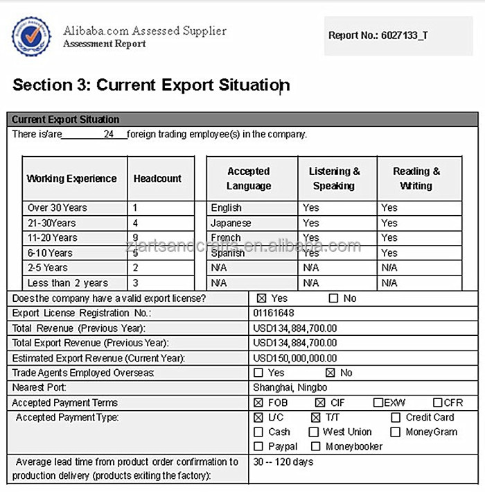 export situation