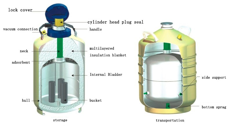 Aluminum Alloy Liquid Nitrogen Containers