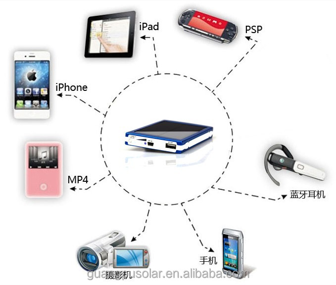 10000mahのソーラー充電器付携帯用高容量と優れた品質問屋・仕入れ・卸・卸売り