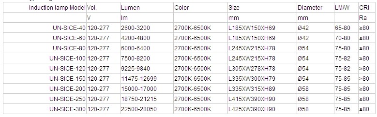 40-300W 誘導灯問屋・仕入れ・卸・卸売り