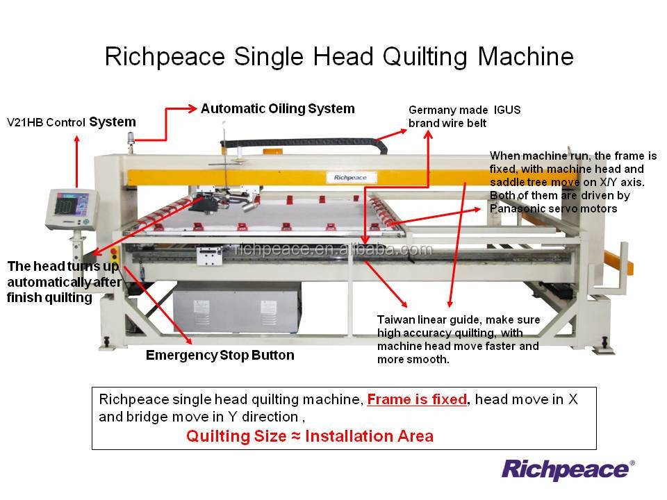 Quilting Machine Structure.jpg