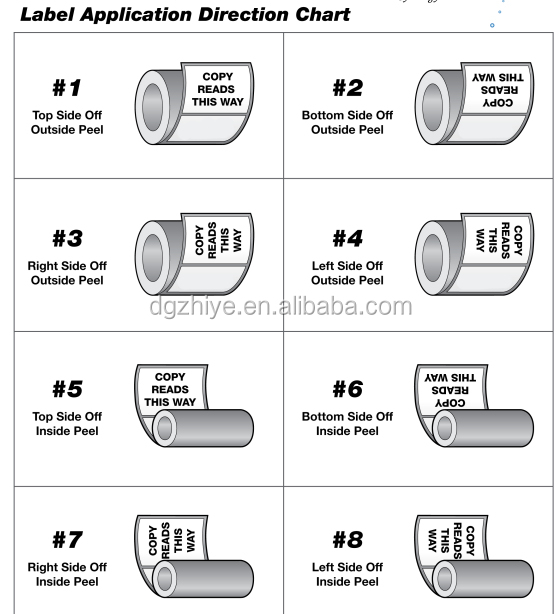 label application direction.jpg
