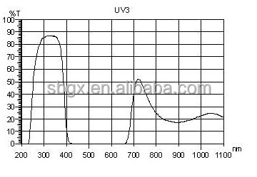 Zwb3ug5u-330uvフィルターガラス問屋・仕入れ・卸・卸売り