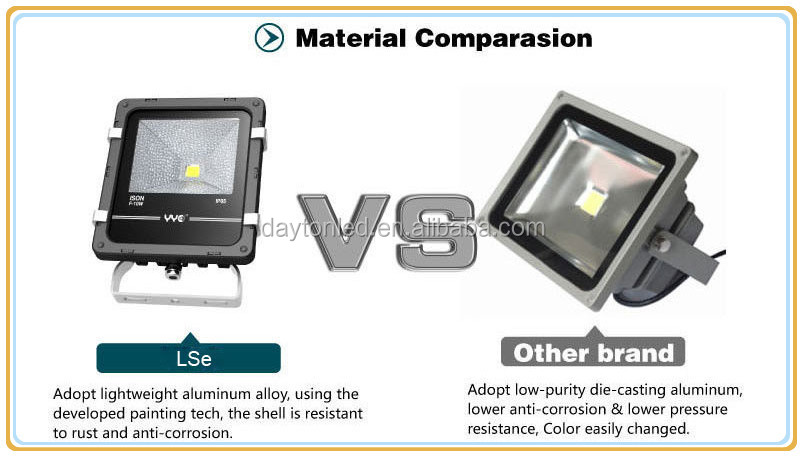 led flood lighting (1).jpg