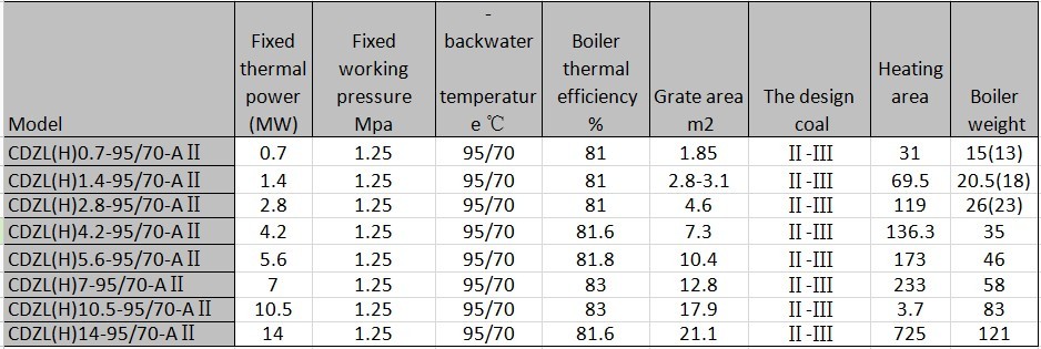 新しい石炭火力水平2014年dzl温水ボイラー/waterボイラーの価格問屋・仕入れ・卸・卸売り