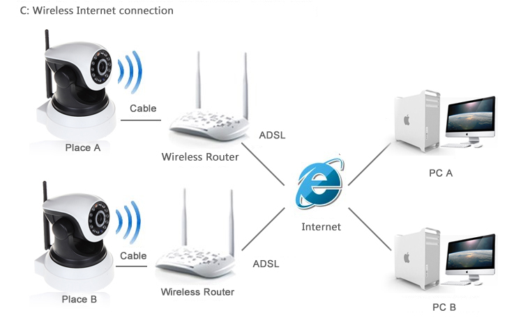 ビジョンh52.4ghzのghzの。 自動モーショントラッキング264屋外無線wifihdipセキュリティカメラ問屋・仕入れ・卸・卸売り