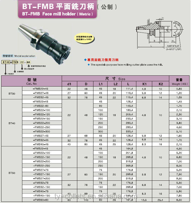 販売在庫リスト定食cncマシンのホルダ問屋・仕入れ・卸・卸売り