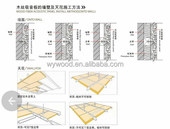 広州2014年wywoodエコ- フレンドリーな木毛acousitc家の装飾のためのパネル問屋・仕入れ・卸・卸売り