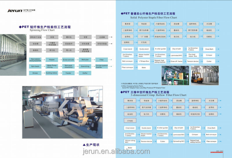 使用されるポリエステル( pet) ボトルリサイクル短繊維( psf) マシン/line技術的なサービスを持つ問屋・仕入れ・卸・卸売り