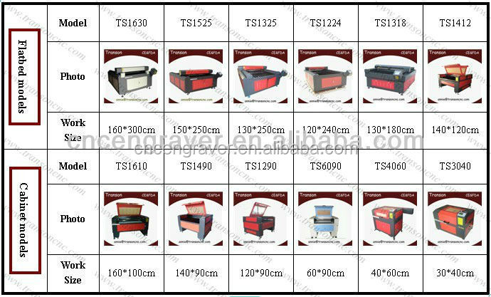 熱い販売のミニを獲得tsm3030製造機問屋・仕入れ・卸・卸売り